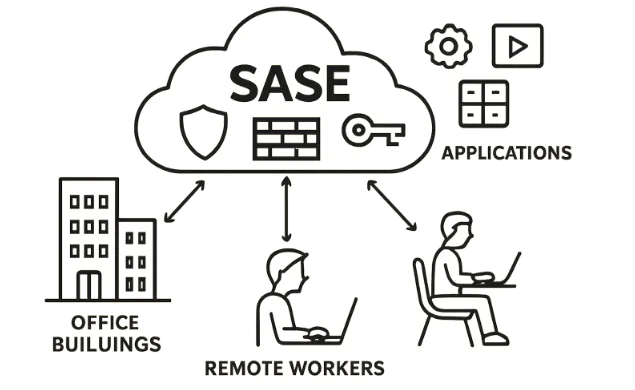 A Practical Guide for Modern Networking